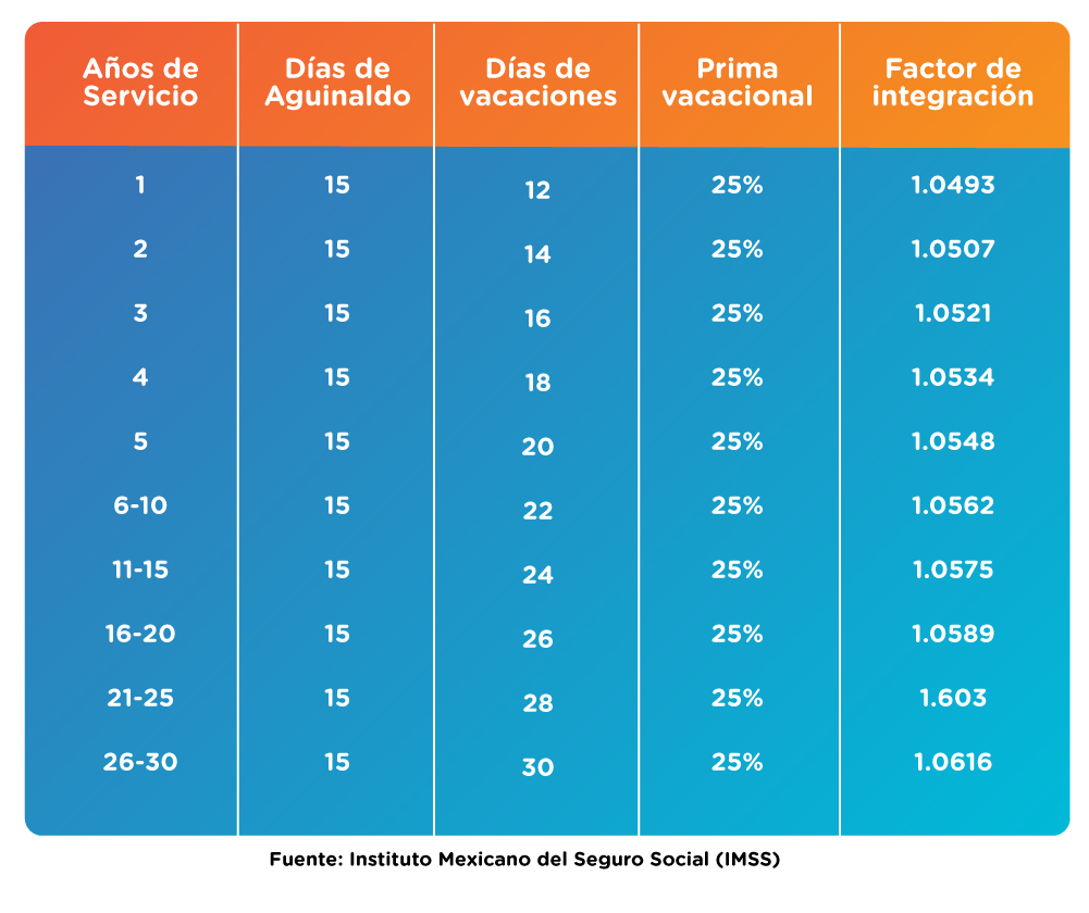 Cómo calcular la liquidación de un empleado